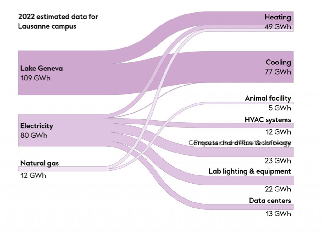 Data Energy