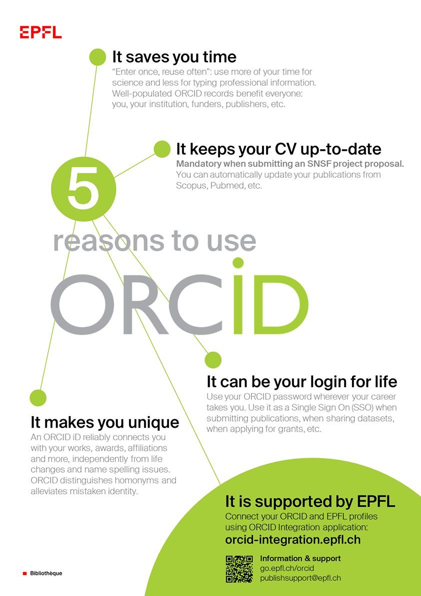 orcid conference presentations