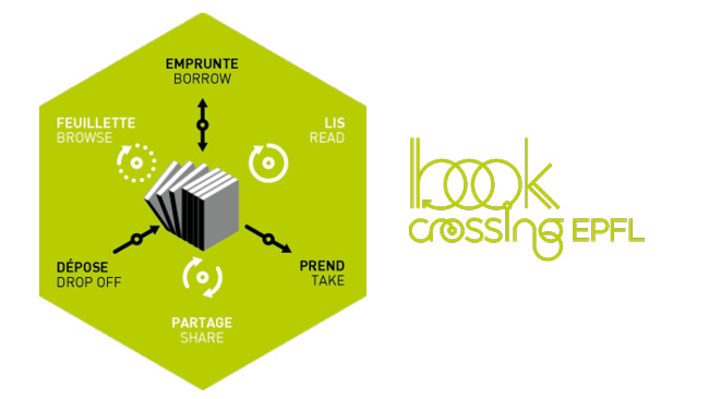 Stations de bookcrossing EPFL