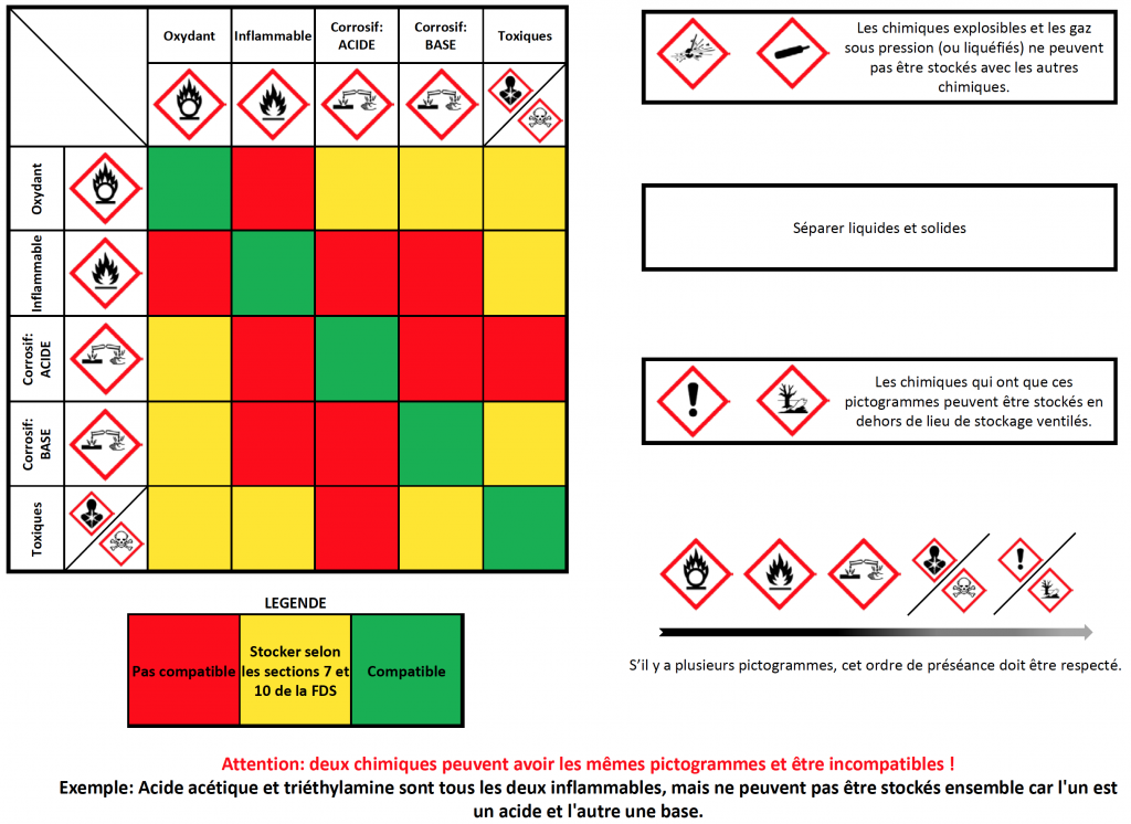 https://www.epfl.ch/campus/security-safety/wp-content/uploads/2020/03/Labo_Hazards_Chem-Incomp_FR-1024x746.png