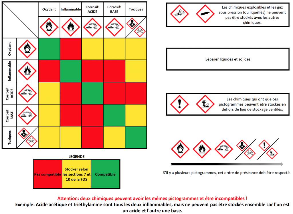 Pictogrammes De Danger Produits Chimiques Les Pictogrammes De Danger ...