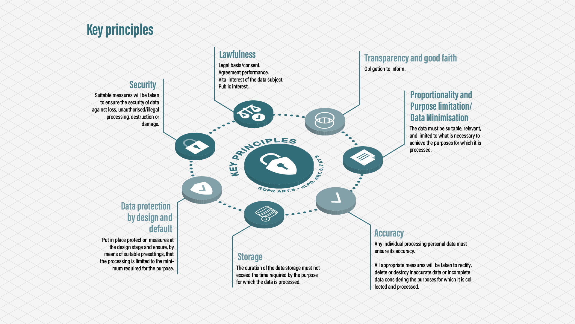 Main Principles to keep in mind ‒ Personal Data Protection ‐ EPFL
