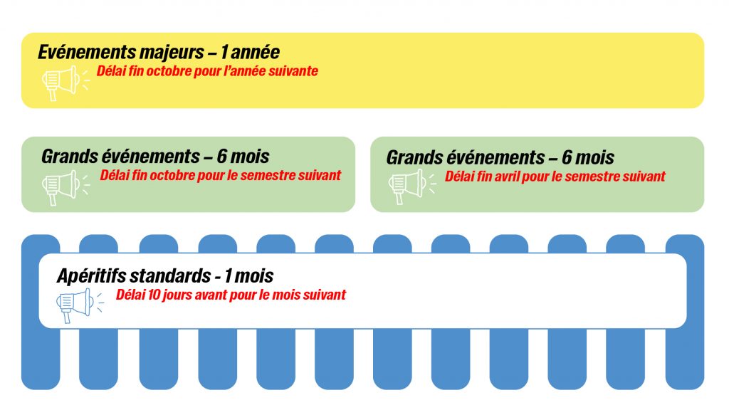 Infographie Dates - Page Associations