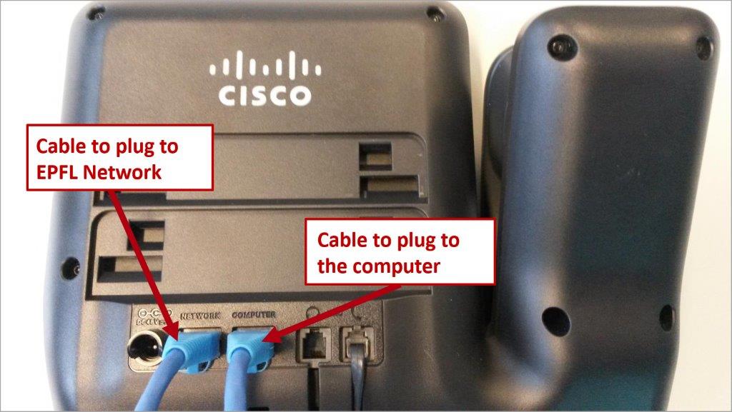 Connections on the IP Phone