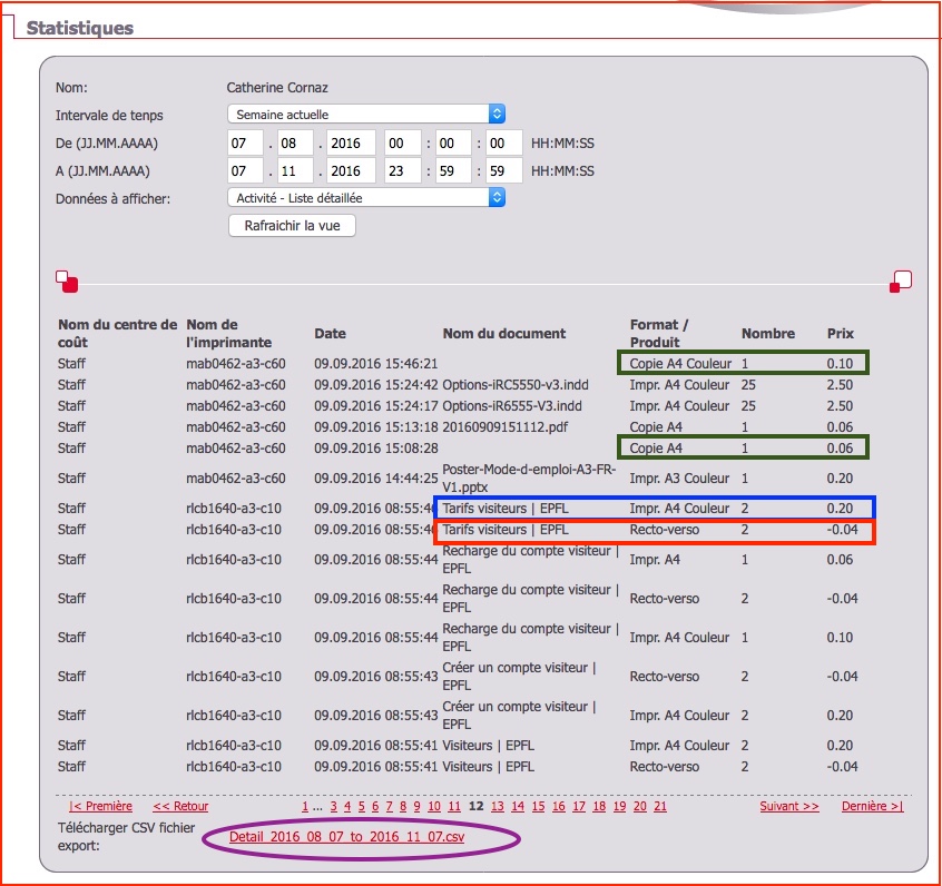 uniflow detailed stats