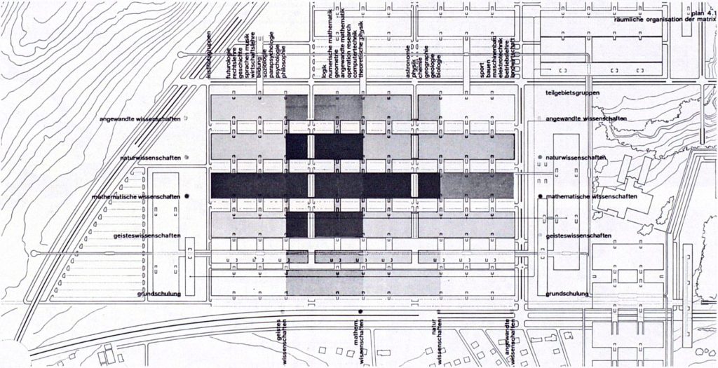 Plan organisationnel du projet bâlois en forme de grille.