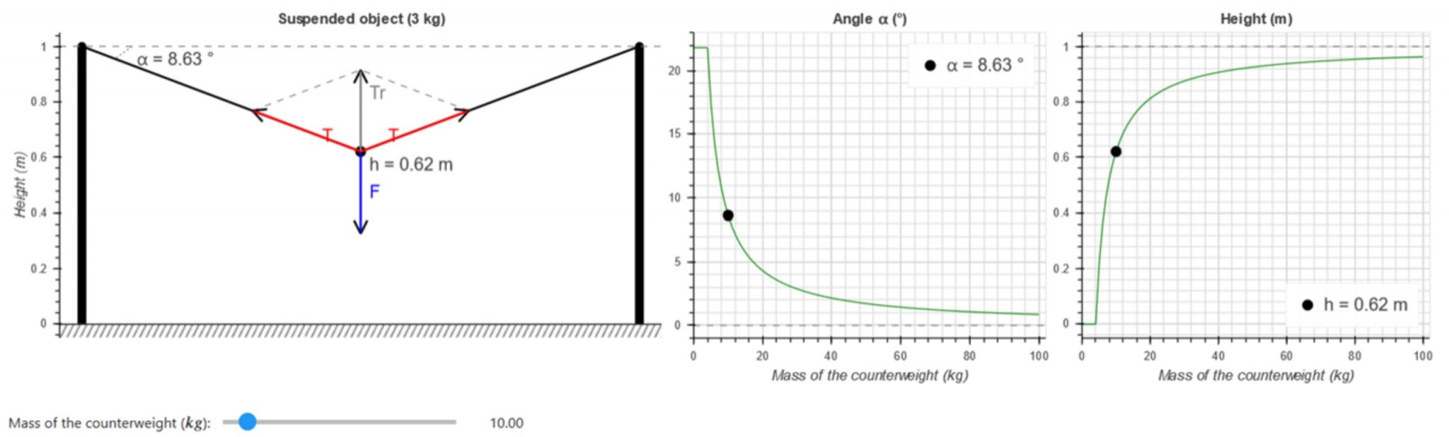 Jupyter Notebooks: Interactive visualisation implemented with Bokeh and ipywidgets