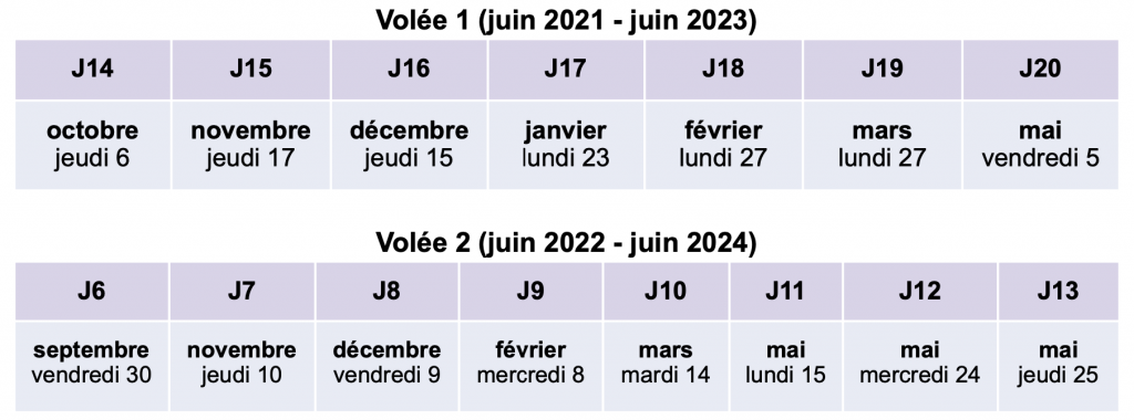 Calendrier des formations.