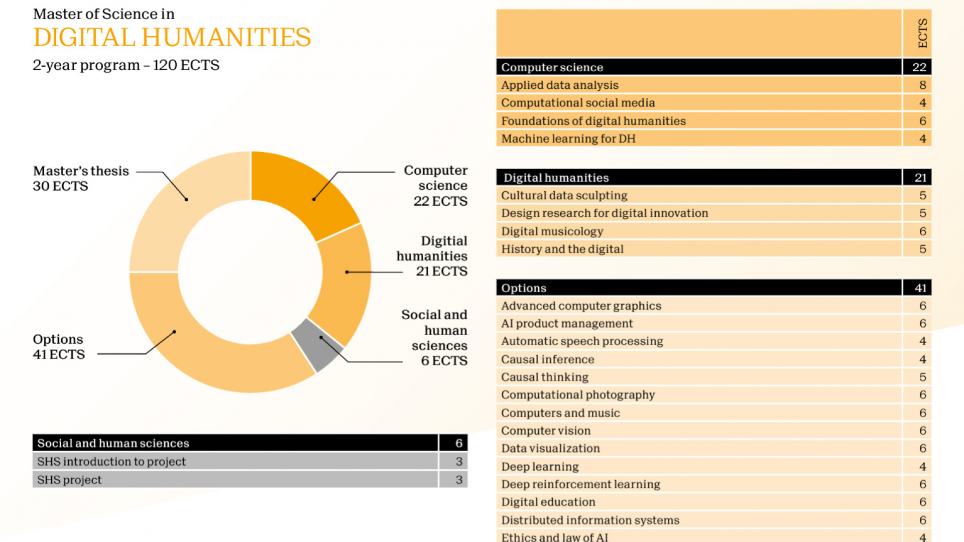 Digital Humanities ‒ Master ‐ EPFL
