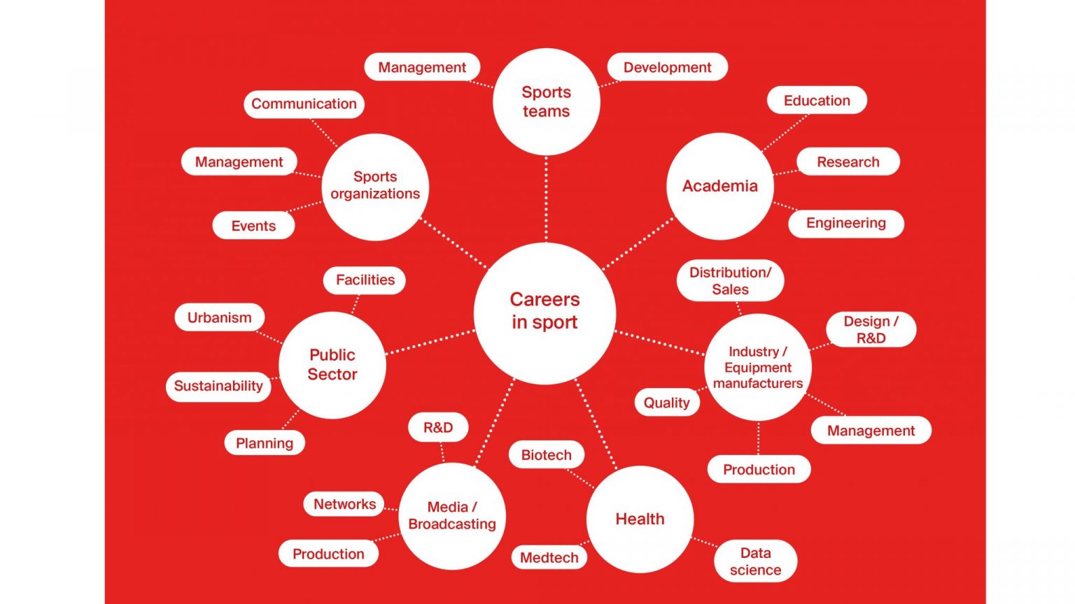 Career opportunities within the sport industy for EPFL students