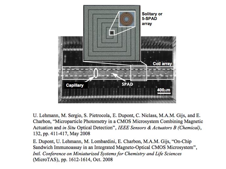 SnA 2008 / uTAS 2008