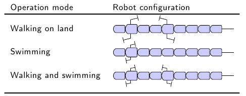 selected robot configurations