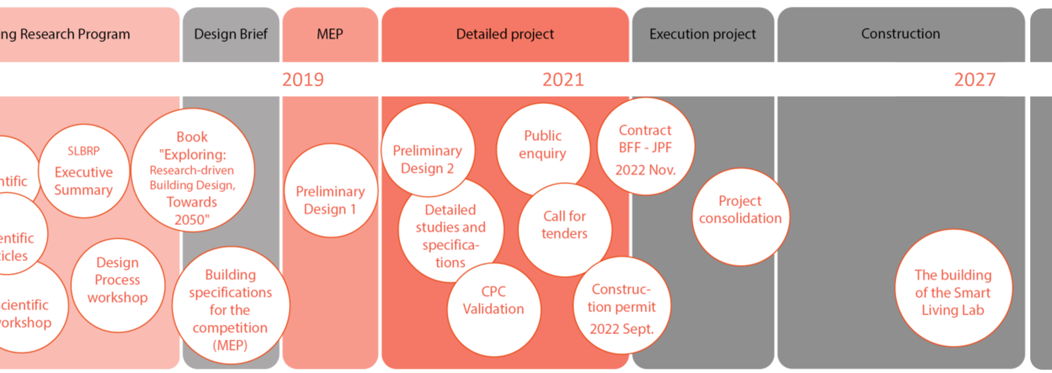 © EPFLFR Building2050 | Smart Living Lab, 2026