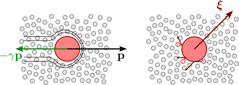 Friction and noise in a Langevin equation