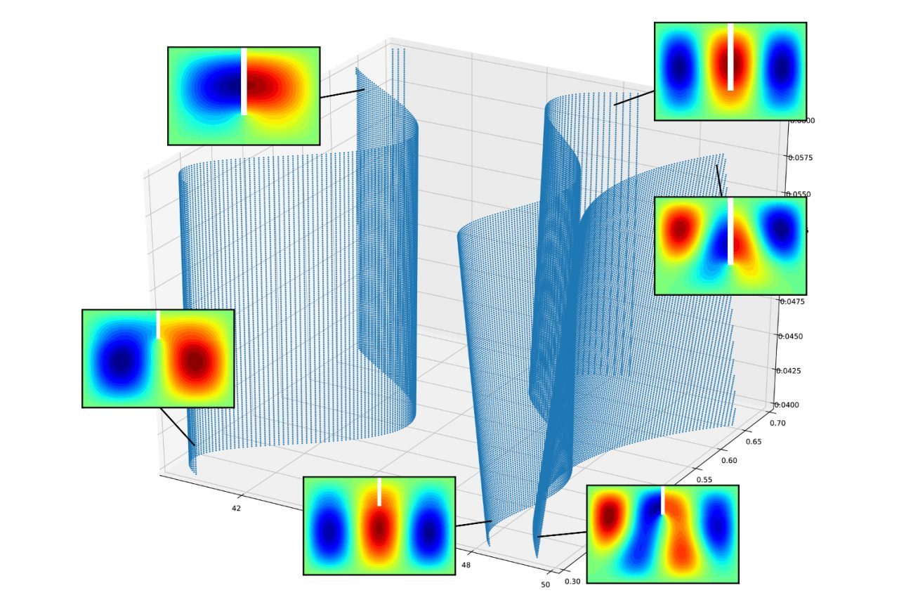 Csqi Scientific Computing And Uncertainty Quantification