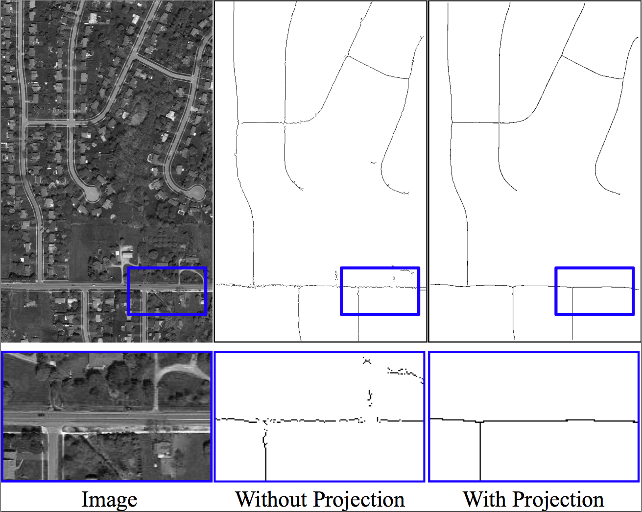 Nearest Neighbor Projections remove scoremap discontinuities