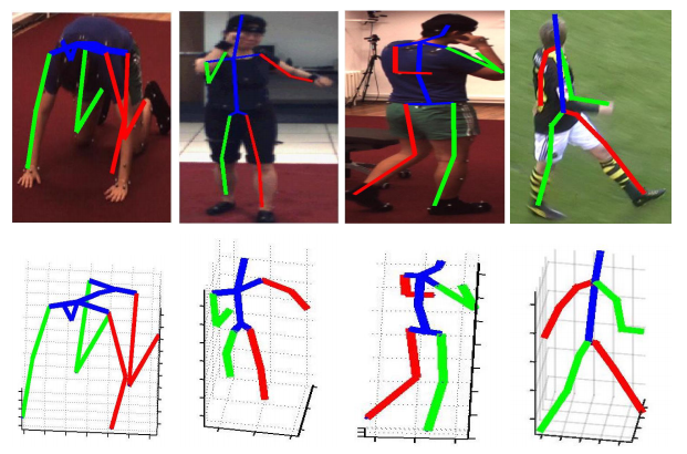 Human Pose Estimation : Simplified | by Prakhar Ganesh | Towards Data  Science