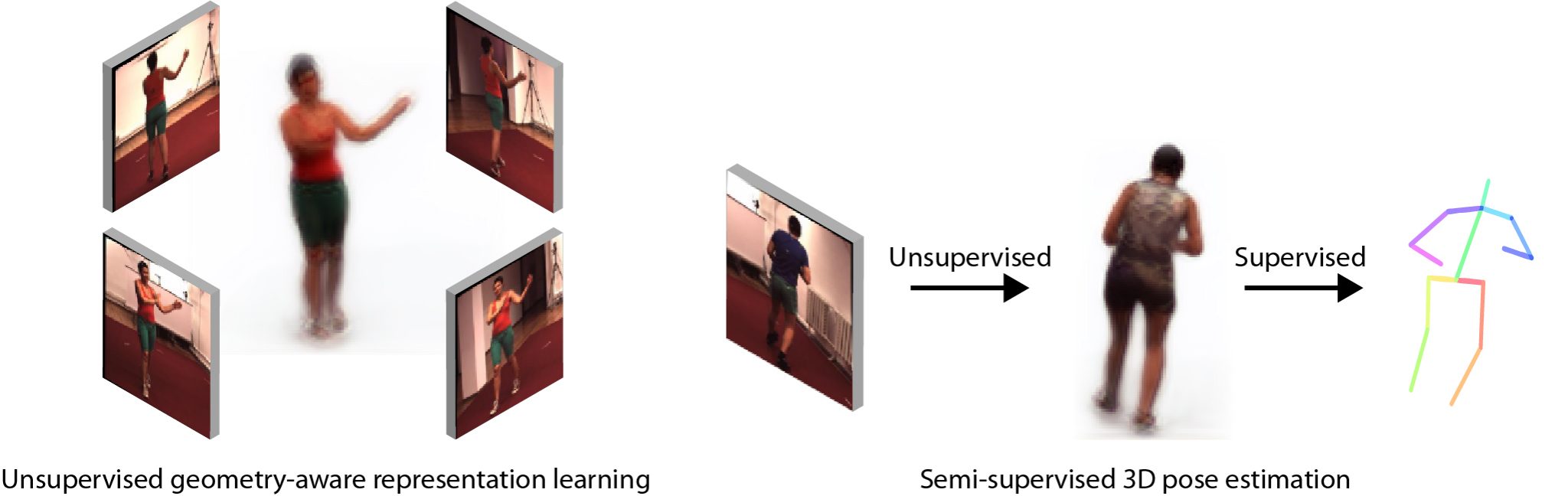 Learning an unsupervised representation