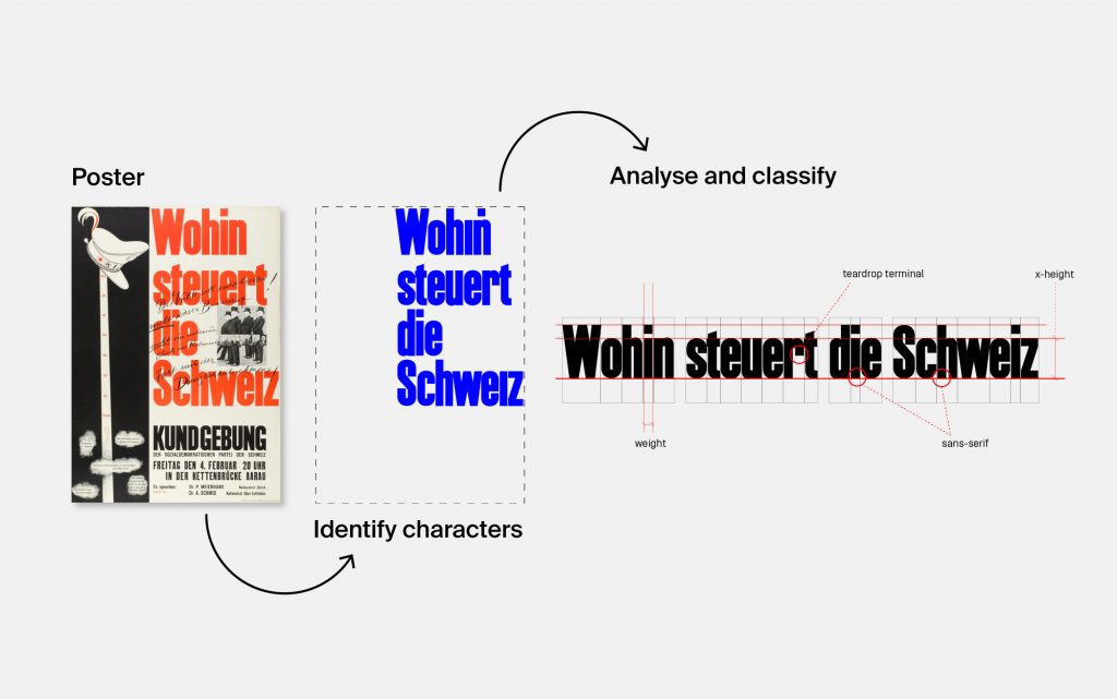 extract typography information from poster