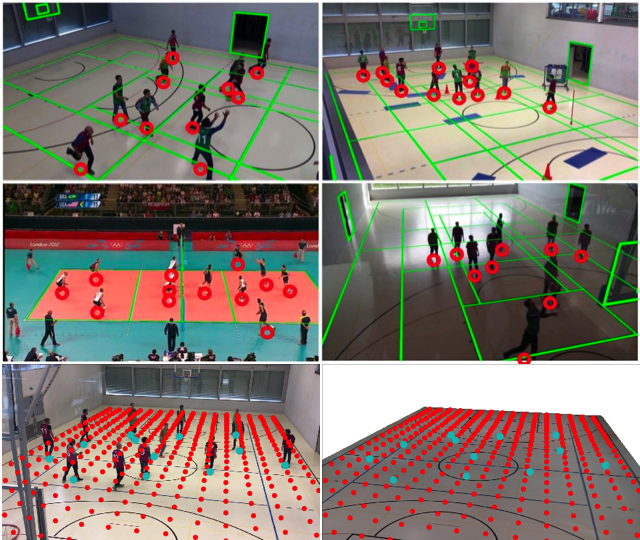 SportCenter Dataset ‒ CVLAB ‐ EPFL