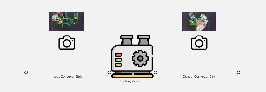 Sorting Machine