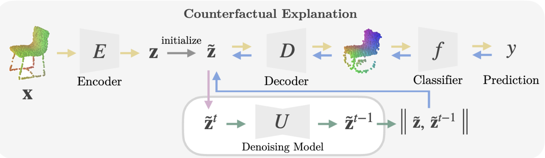 Counterfactual Attacks with Semantic Guidance ‒ CVLAB ‐ EPFL