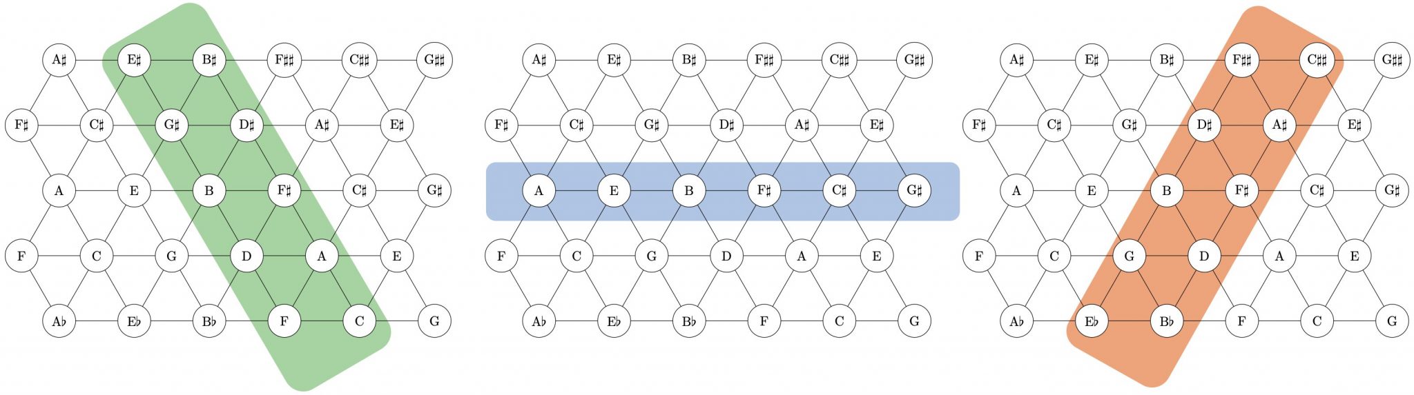 A Formal Model of Extended Tonality ‒ DCML ‐ EPFL