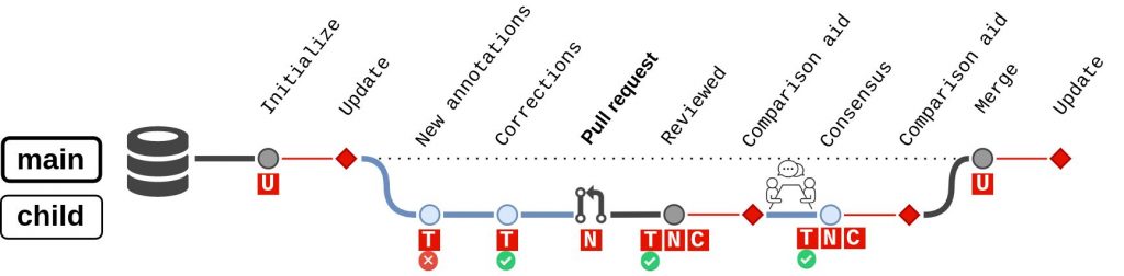 Ismir Workflow Paradigm Final