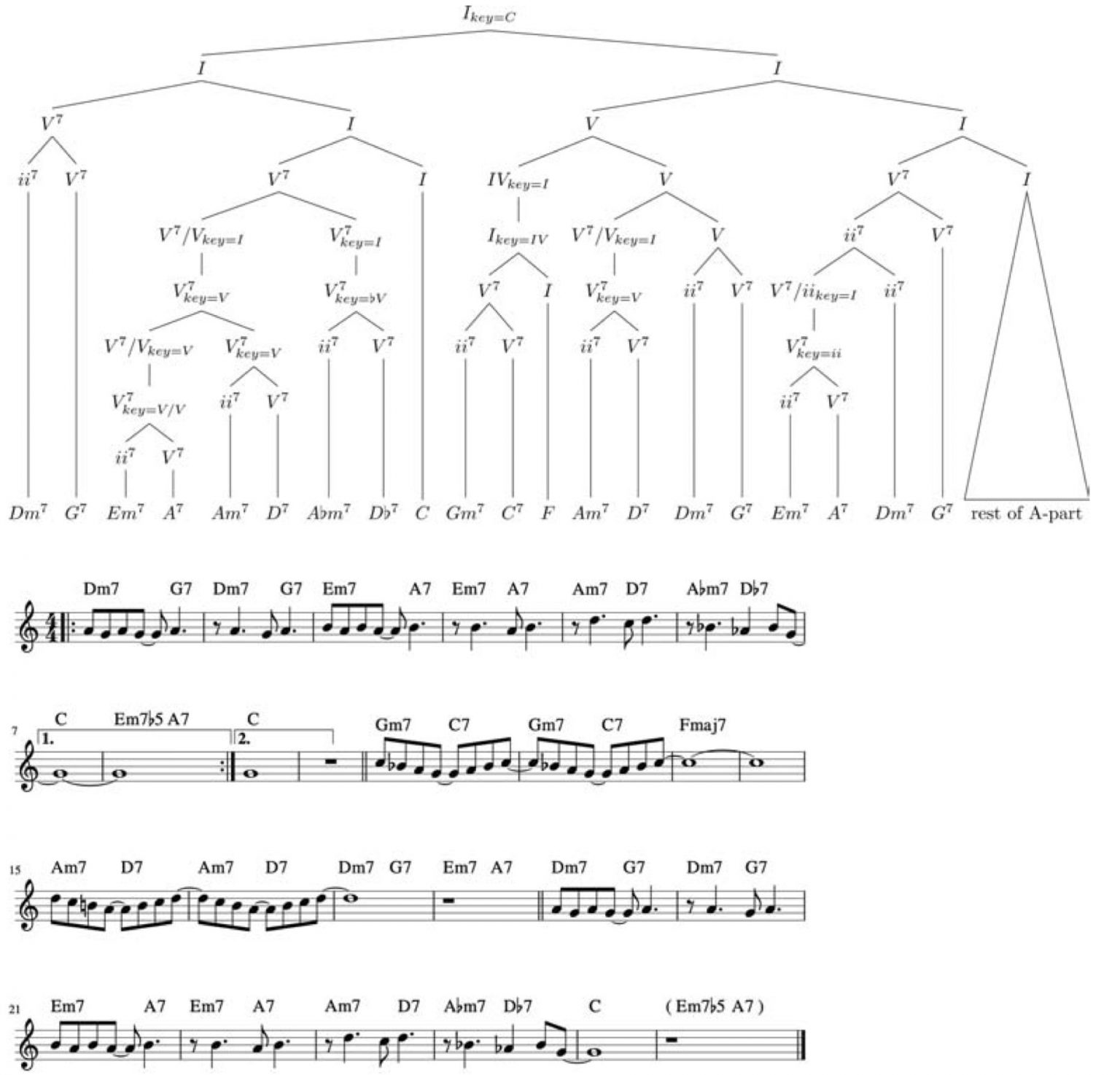 A grammar theory of Jazz harmony ‒ DCML ‐ EPFL