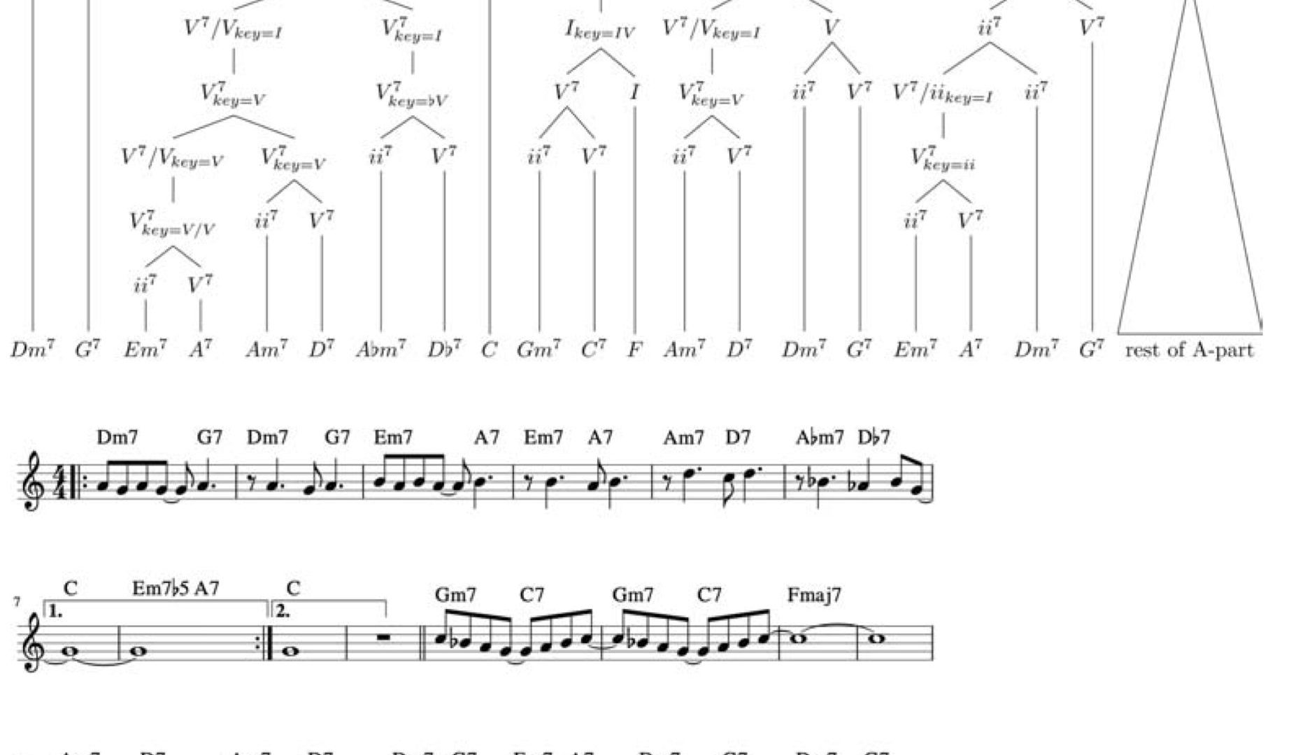 Analysis "Satin Doll"