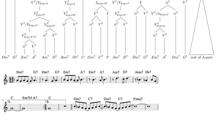 Analysis "Satin Doll"