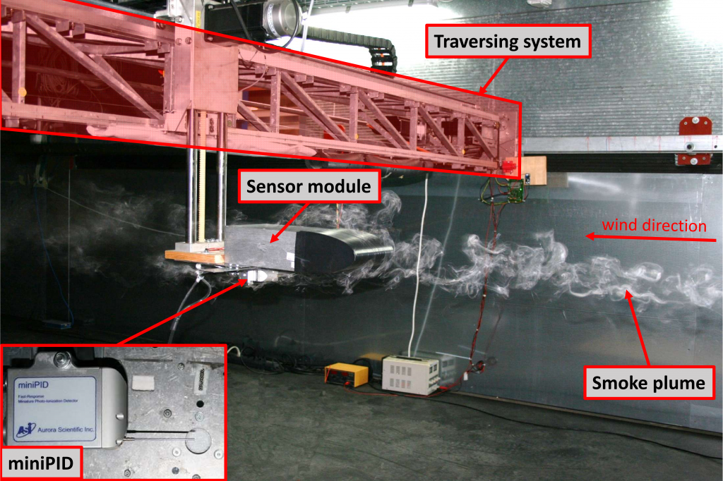 Mobile Sensor Networks for Air Quality Monitoring in Urban Settings ...
