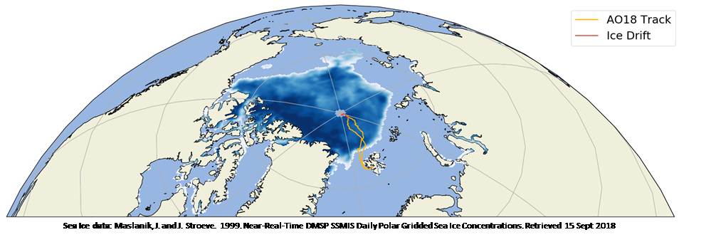 Arctic Ocean route