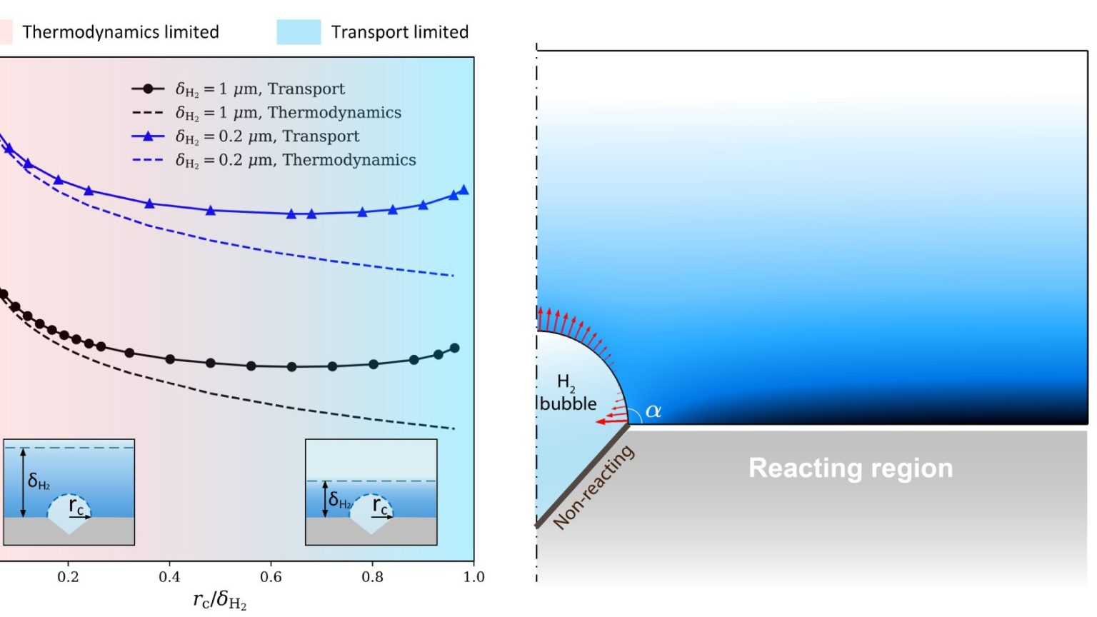 Energy Conversion ‒ ETA-LAB ‐ EPFL