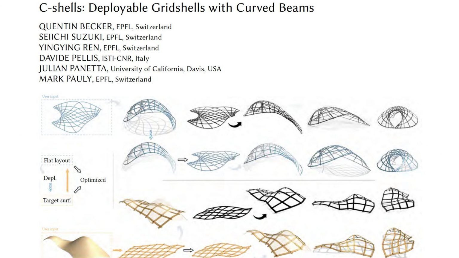 C-shells ‒ GCM ‐ EPFL