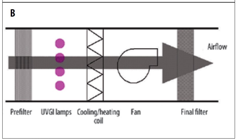 indoor air sampling breathing zone height