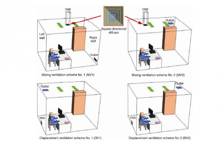 How does modern furniture impact indoor air quality? ‒ HOBEL ‐ EPFL