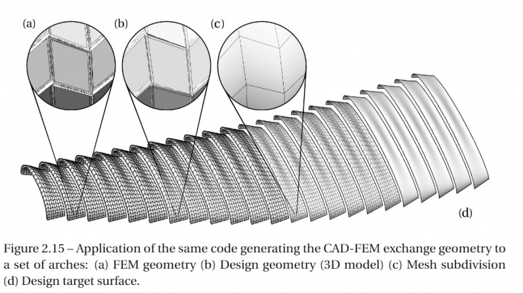 thesis_ACN_Ibois_2020