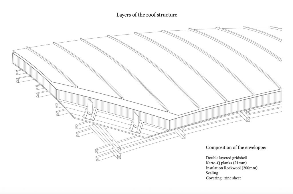 détail-vélodrome_etudiants_studio_Weinand_EPFL