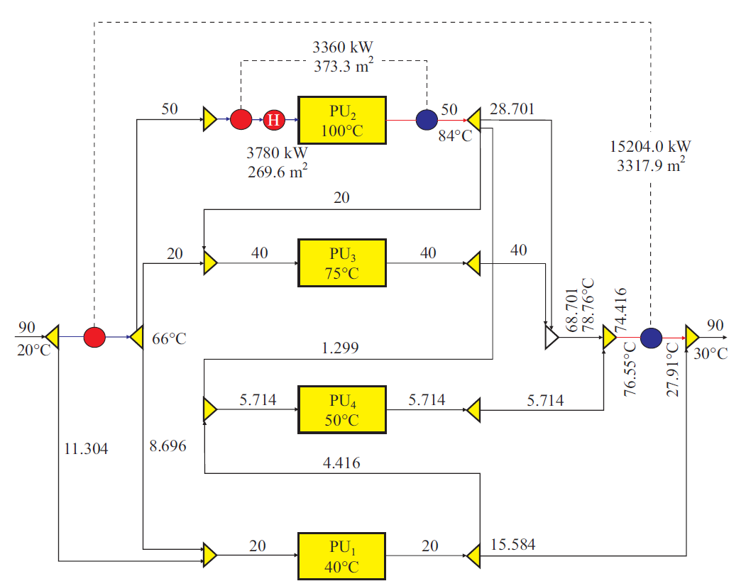 SCOPES Computer Aided Process Engineering applied to energy, water