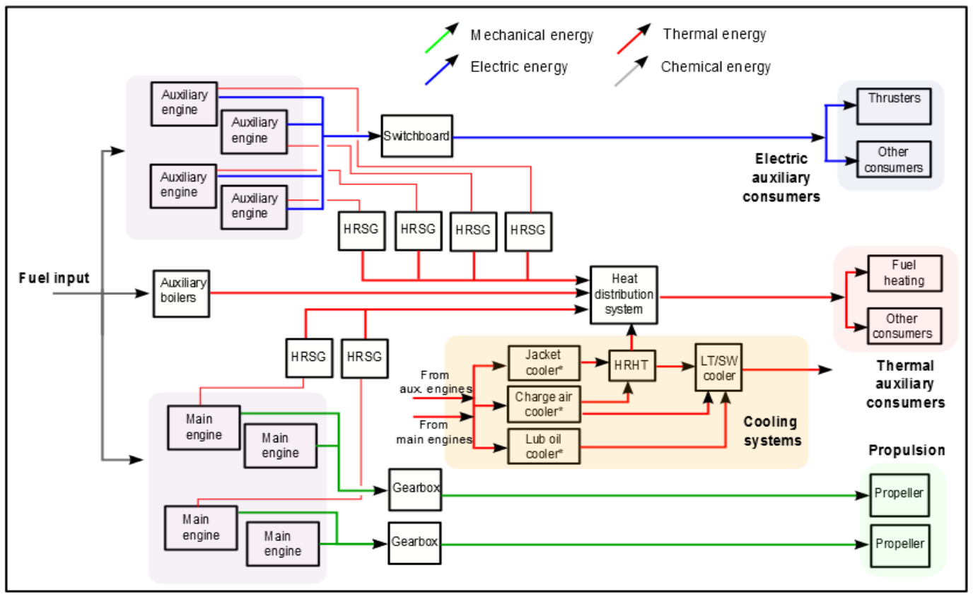 Cruise Ship Organizational Chart Duties And Responsibilities