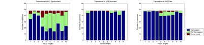 Color transparency results ‒ IVRL ‐ EPFL