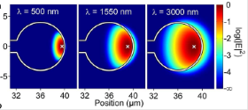 Dispersion in optical microresonators 
