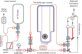 Sideband cooling and position measurement of a micromechanical oscillator close to the Heisenberg uncertainty limit