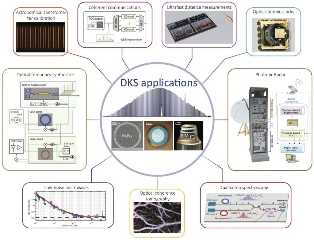 Monolithic Frequency Comb Generators ‒ KLab ‐ EPFL