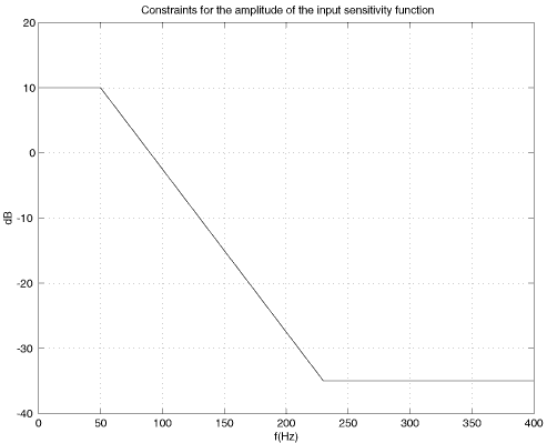 /webdav/site/la/users/139973/public/EJC Benchmark/cons_sup.gif