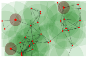 The figure is borrowed from Dattorro: Convex Optimization and Euclidean Distance Geometry