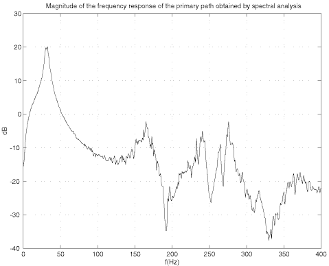 /webdav/site/la/users/139973/public/EJC Benchmark/freq_resp.gif