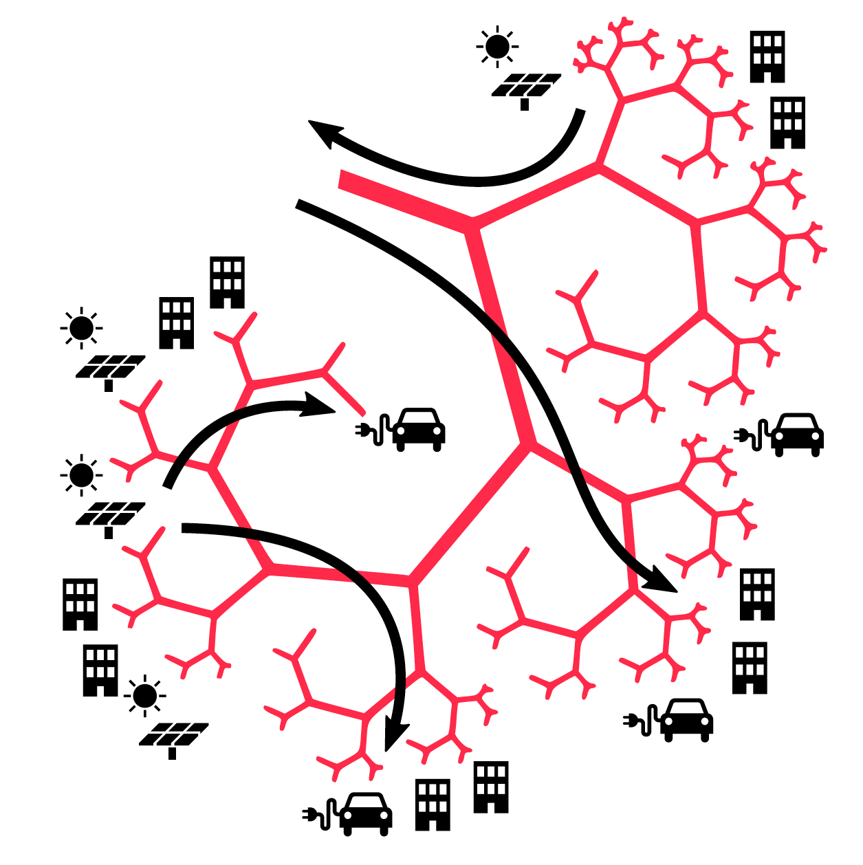 Green Energy Systems ‒ LA ‐ EPFL