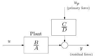 /webdav/site/la/users/139973/public/EJC Benchmark/sustdiag.gif